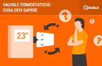Valvole termostatiche per termosifoni: tutto quello che devi sapere Valvole termostatiche per termosifoni: tutto quello che devi sapere
