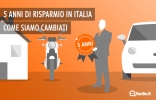 24 milioni di italiani hanno ridotto le spese nell’ultimo anno risparmiando 625 euro 24 milioni di italiani hanno ridotto le spese nell’ultimo anno risparmiando 625 euro